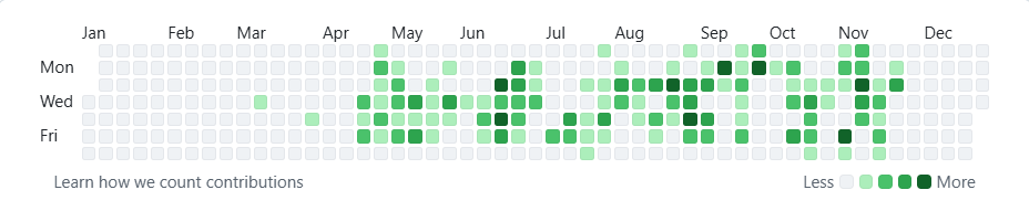 GitHub Contributions